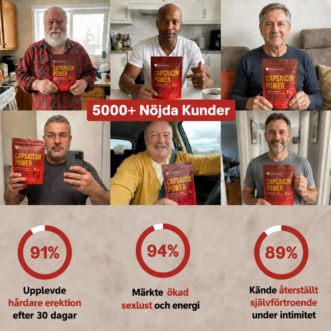 Capsaicin Power – Manlig Vitalitet
