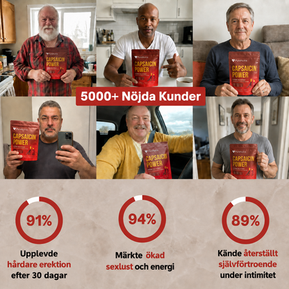 Capsaicin Power – Manlig Vitalitet