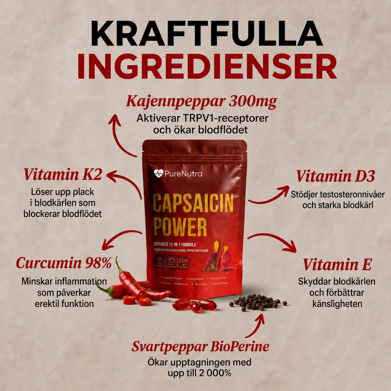 Capsaicin Power – Manlig Vitalitet