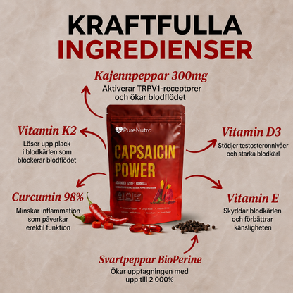 Capsaicin Power – Manlig Vitalitet