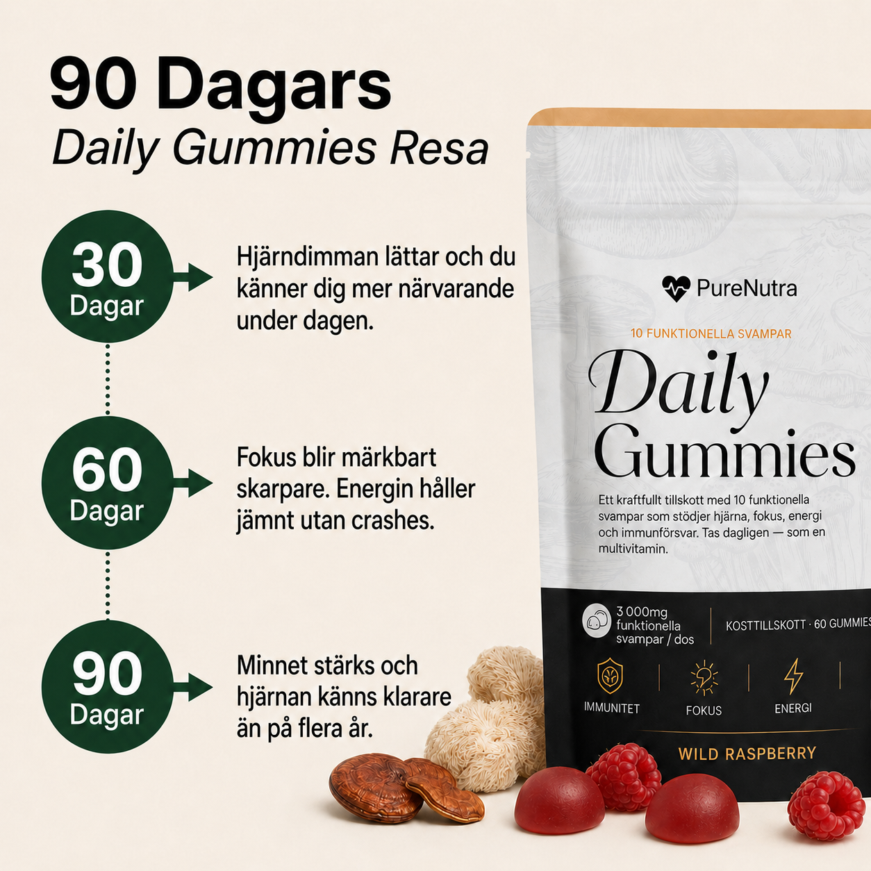 Daily Gummies – För Fokus & Mental Klarhet