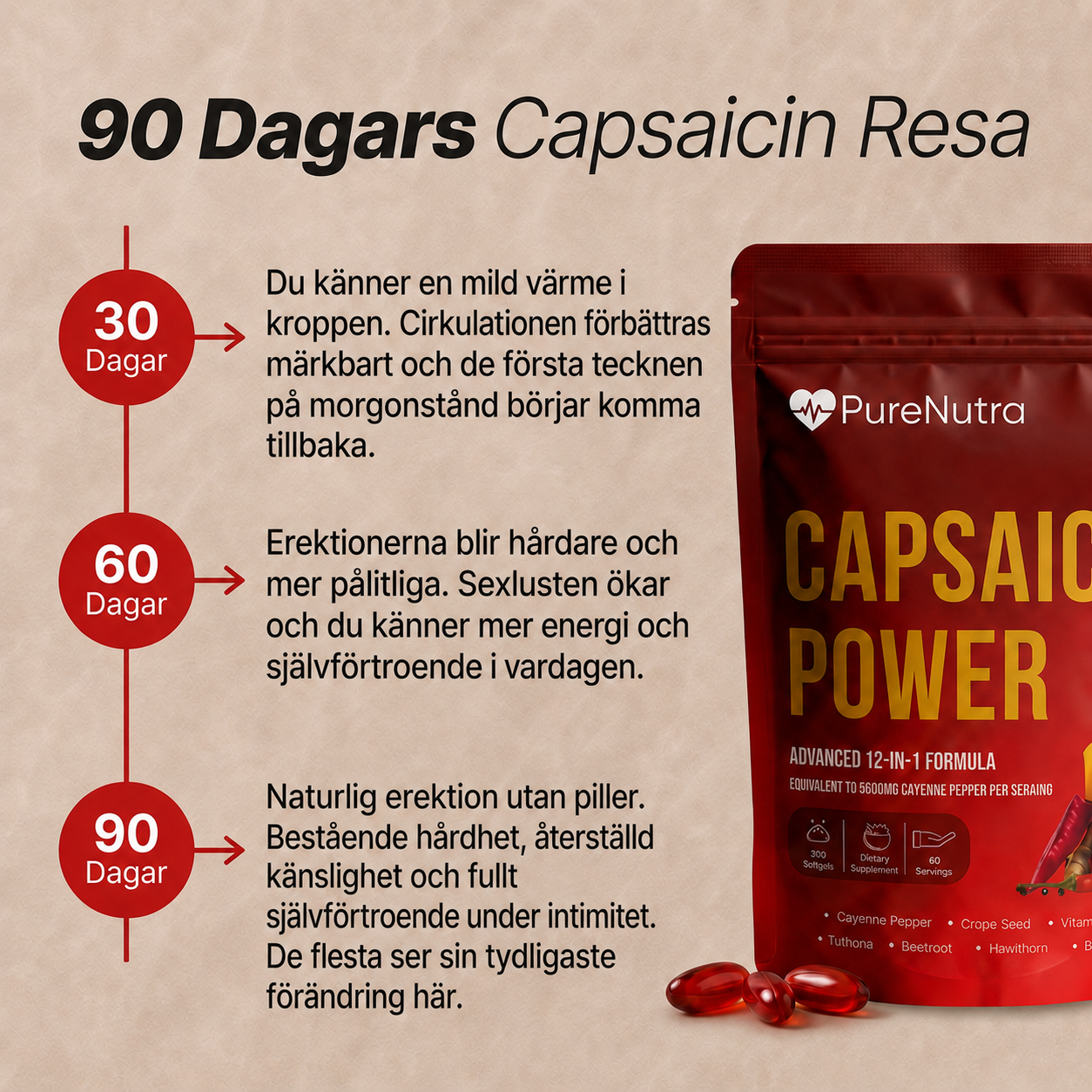 Capsaicin Power – Manlig Vitalitet